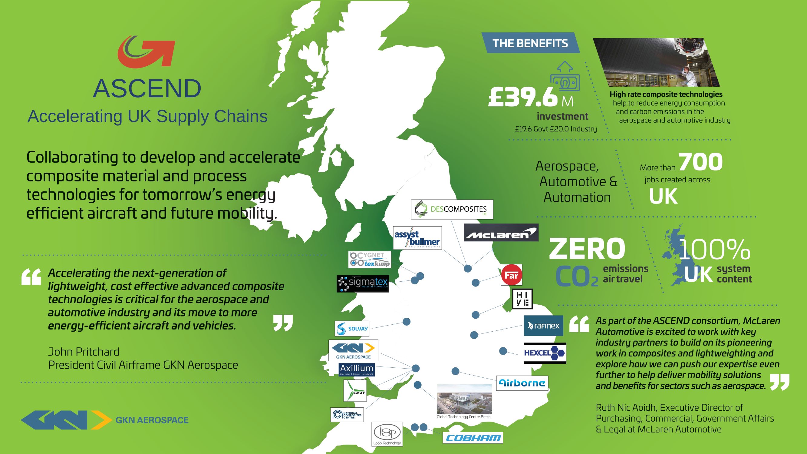 GKN Aerospace is leading a new UK industry consortium called ASCEND (Aerospace and Automotive Supply Chain Enabled Development) to develop and accelerate composite material and process technologies for the next generation of energy efficient aircraft and future mobility. Click to enlarge.