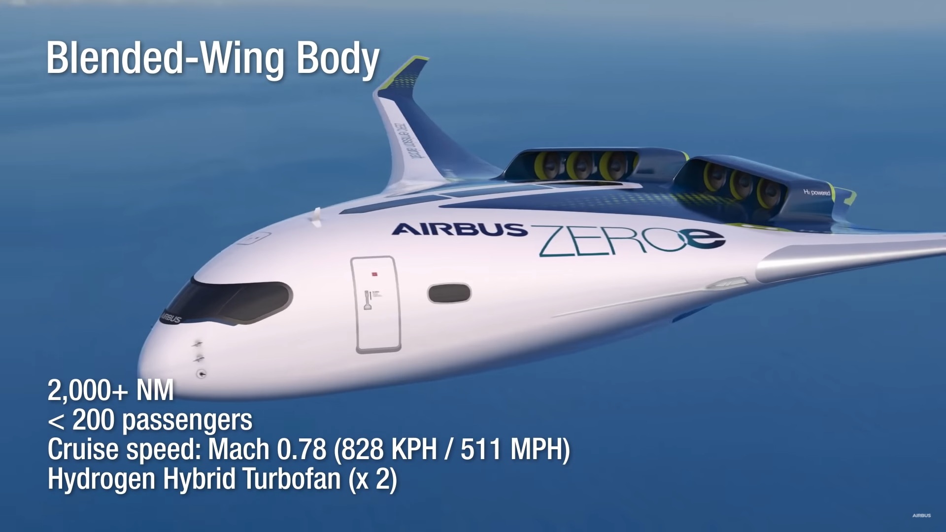 Airbus is currently looking at three concepts for hydrogen-powered aircraft, including a turboprop, turbofan and blended wing option. Click to enlarge.