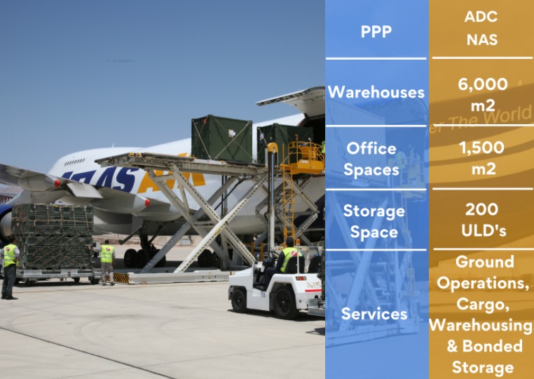 National Aviation Services (NAS), a Kuwait-based airport services provider, has renewed its contract with the Aqaba Development Corporation (ADC) and Aqaba Airports Company (AAC) to operate and manage Aqaba Air Cargo Terminal (AACT) for another 20 years. Click to enlarge.