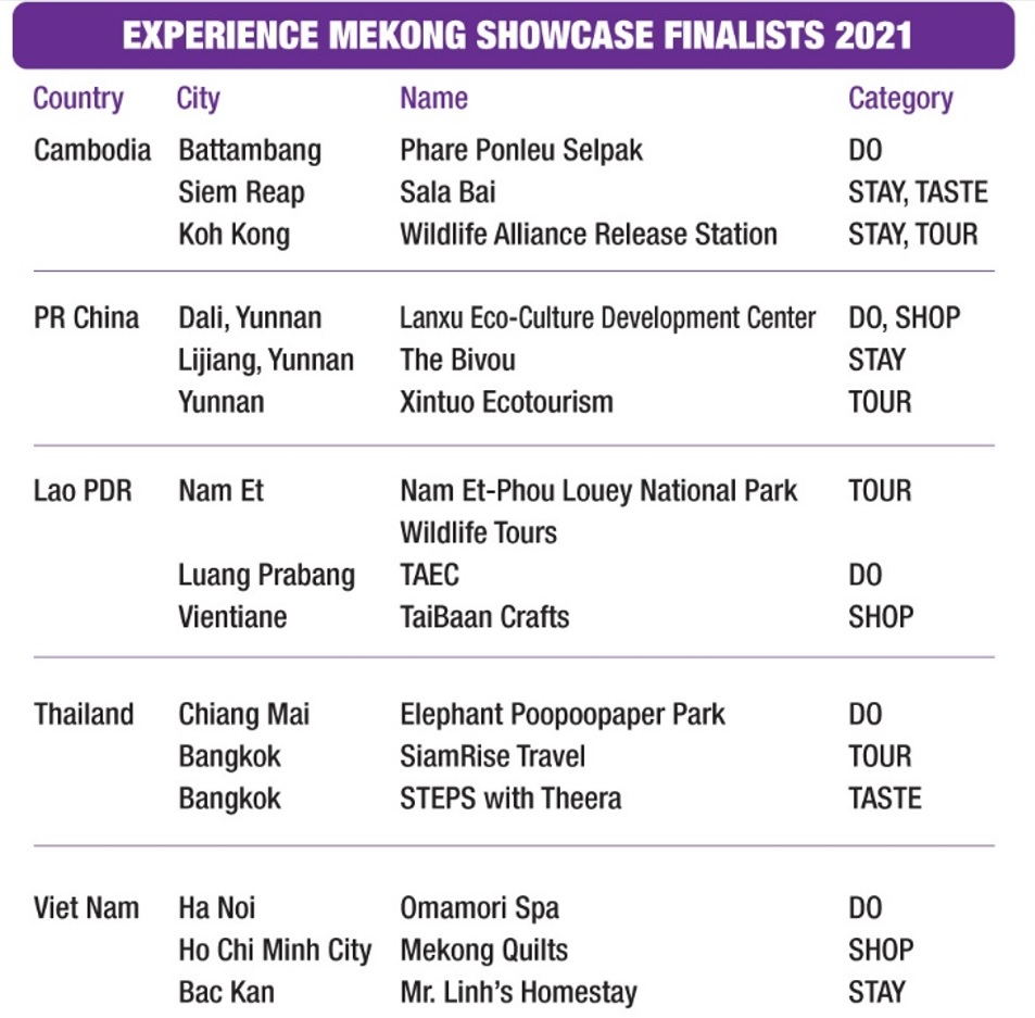 15 Finalists of the Experience Mekong Showcases 2021