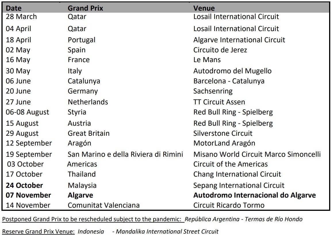 MotoGP's Revised 2021 Calendar (valid: 6 July 2021)