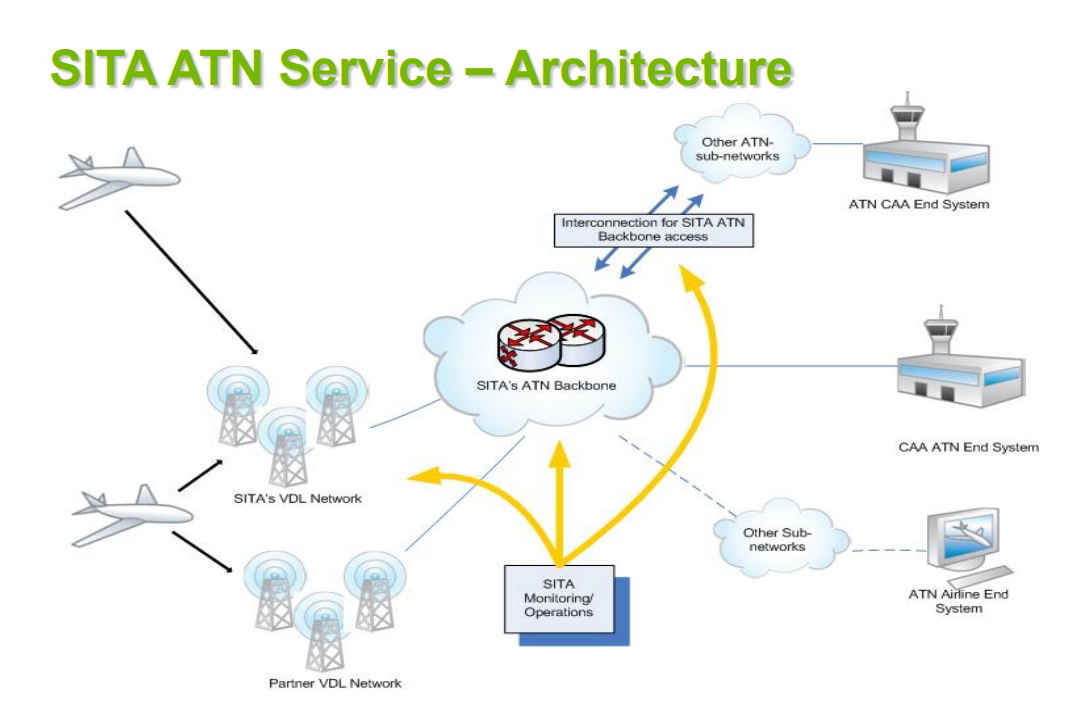 SITA ATN Service. Click to enlarge.
