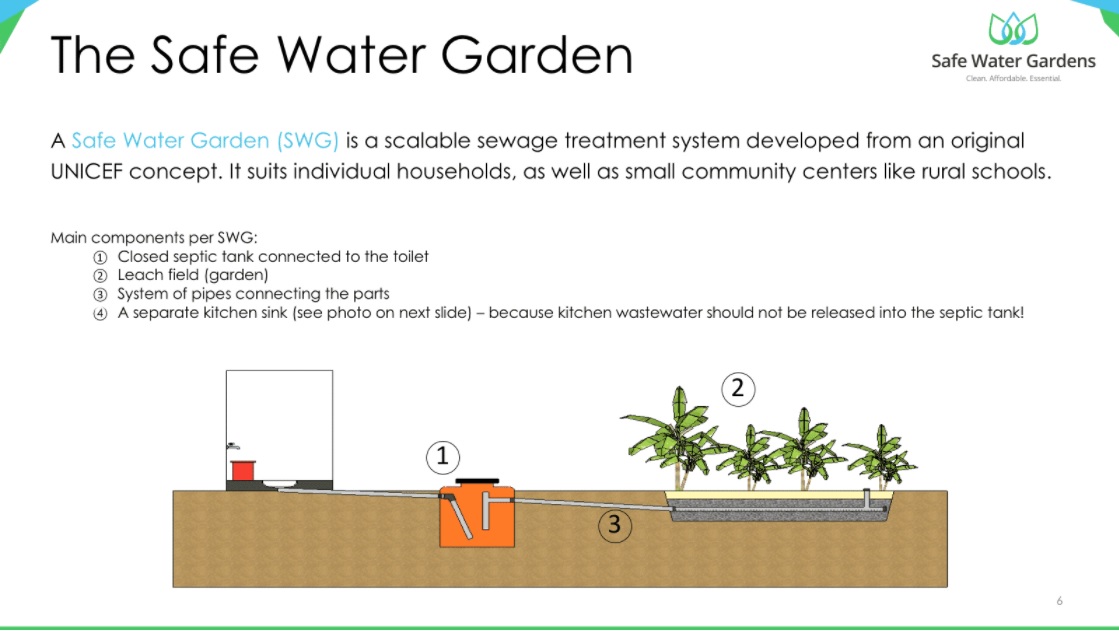 The Safe Water Garden project - A scalable sewage treatment system that suits individual households and small community centers like rural schools. LooLa’s aim is bold: a safe sanitation system for every Asian village home by 2025. More: https://loola.net/eco-loola/ Click to enlarge.