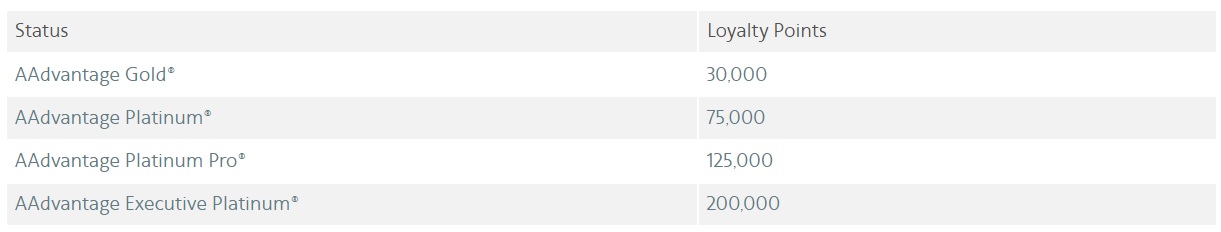 AAdvantage 2022 status requirements