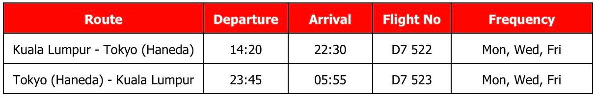 AirAsia X flight schedule between Kuala Lumpur and Tokyo Haneda