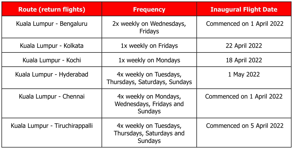 AirAsia (code de vol AK) horaire des vols aller-retour de Kuala Lumpur à l'Inde