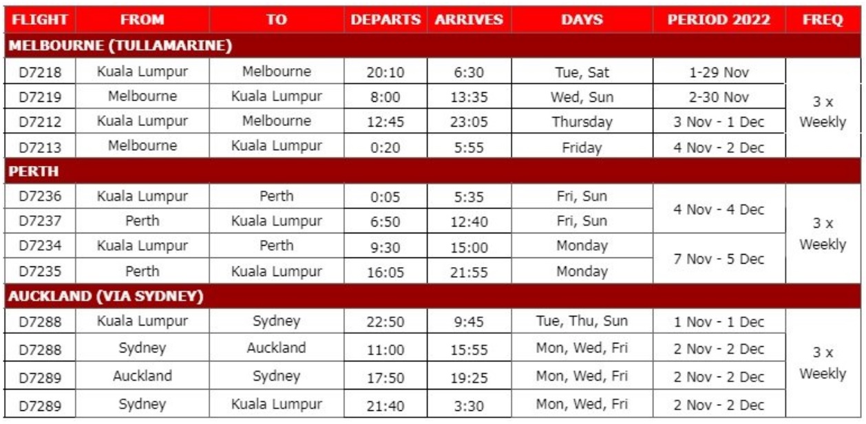 AirAsia X to Launch Flights to Auckland, Melbourne and Perth