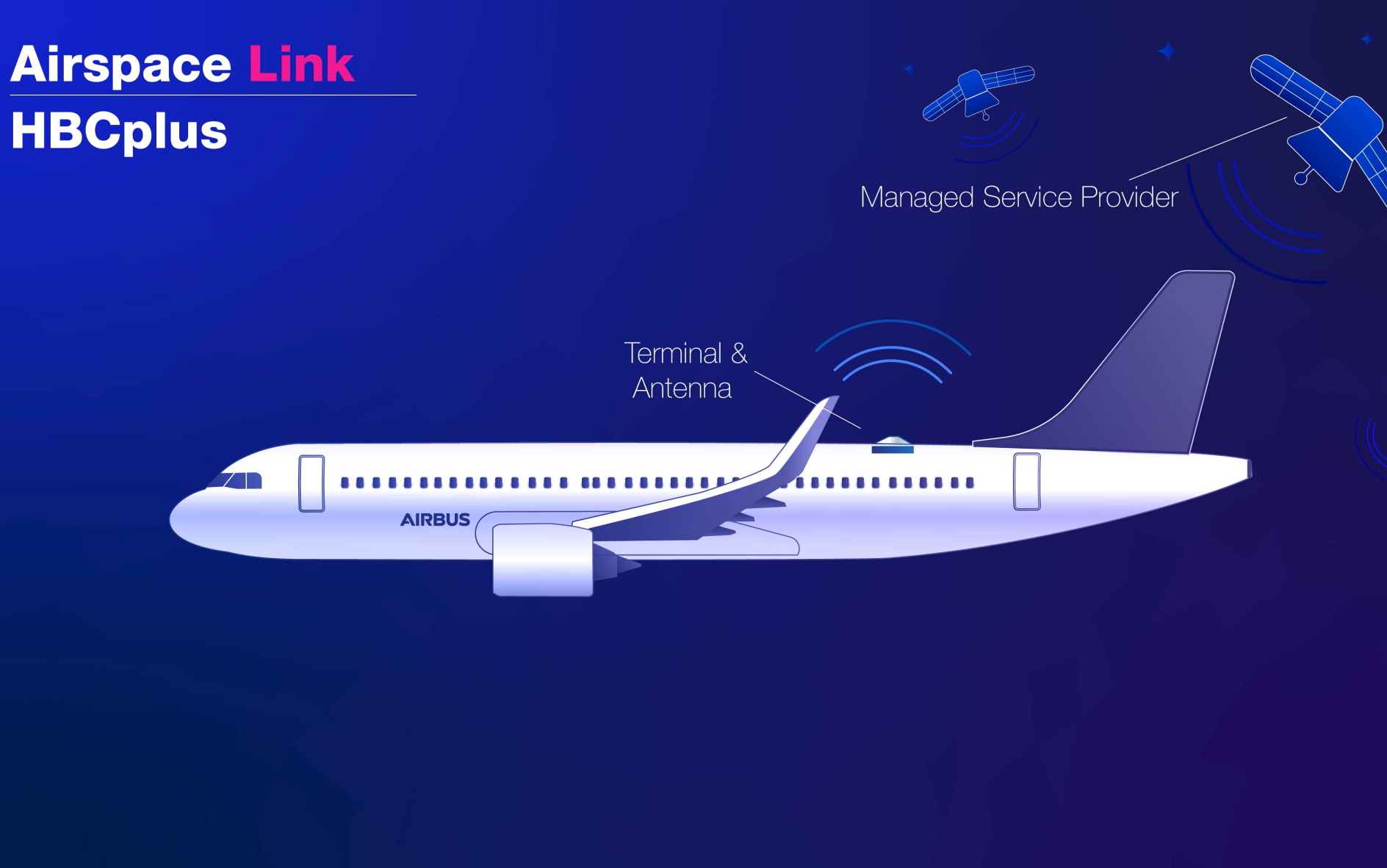 Airbus has launched the Airspace Link HBCplus connectivity solution for airlines. Click to enlarge.