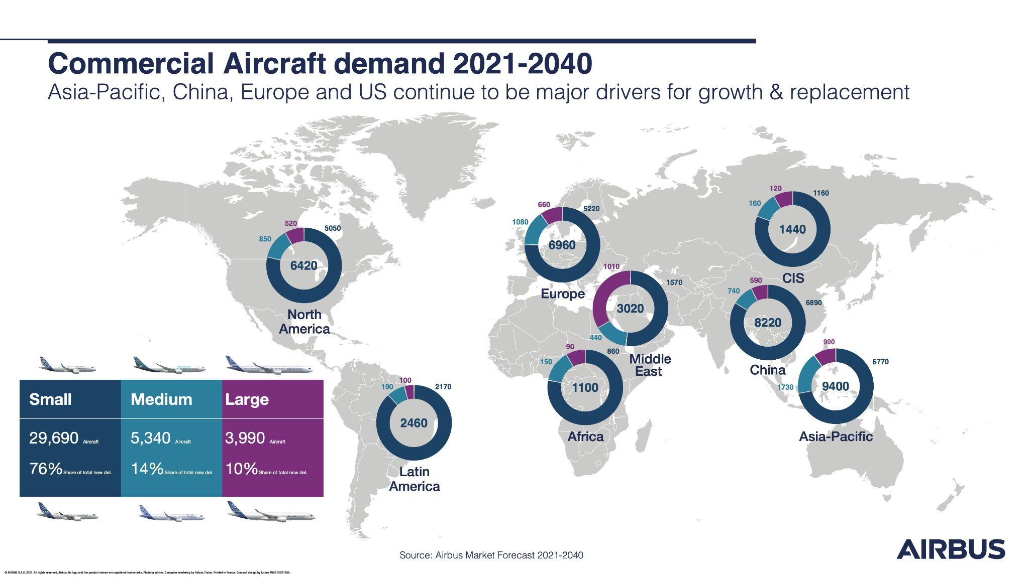 Airbus has forecast that the Asia-Pacific region will require 17,620 new passenger and freighter aircraft by 2040. Click to enlarge.