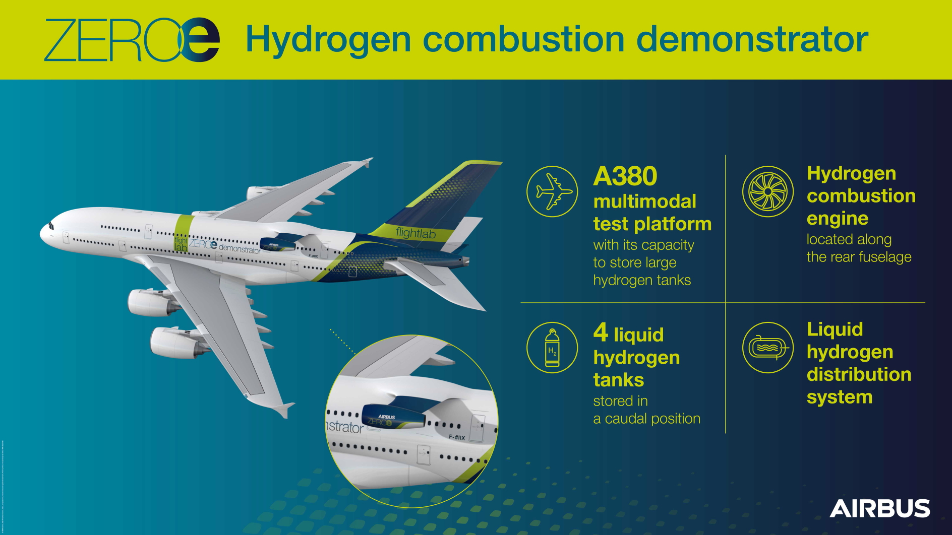 Airbus and CFM are working together on a direct combustion engine fuelled by hydrogen. Click to enlarge.