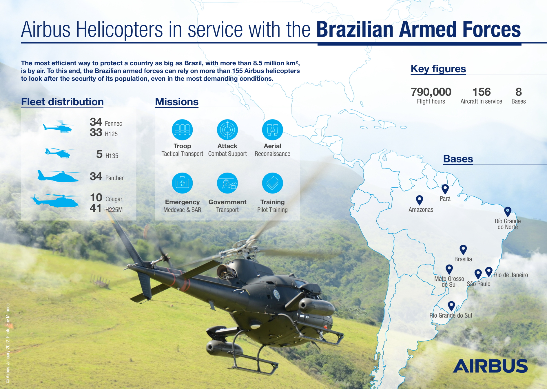 Airbus Helicopters in service with Brazilian armed forces. Click to enlarge.