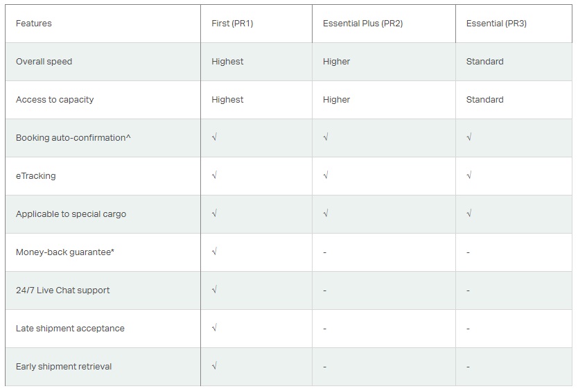 Cathay Pacific Cargo's First (PR1), Essential Plus (PR2) and Essential (PR3) Priority Tiers
