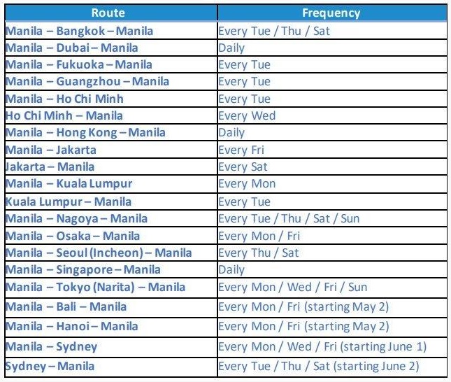Cebu Pacific's International Schedule