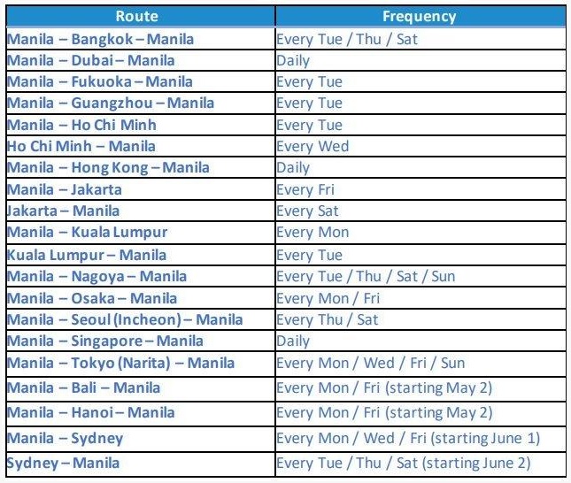 Cebu Pacific's International Schedule Cebu Pacific's International Schedule