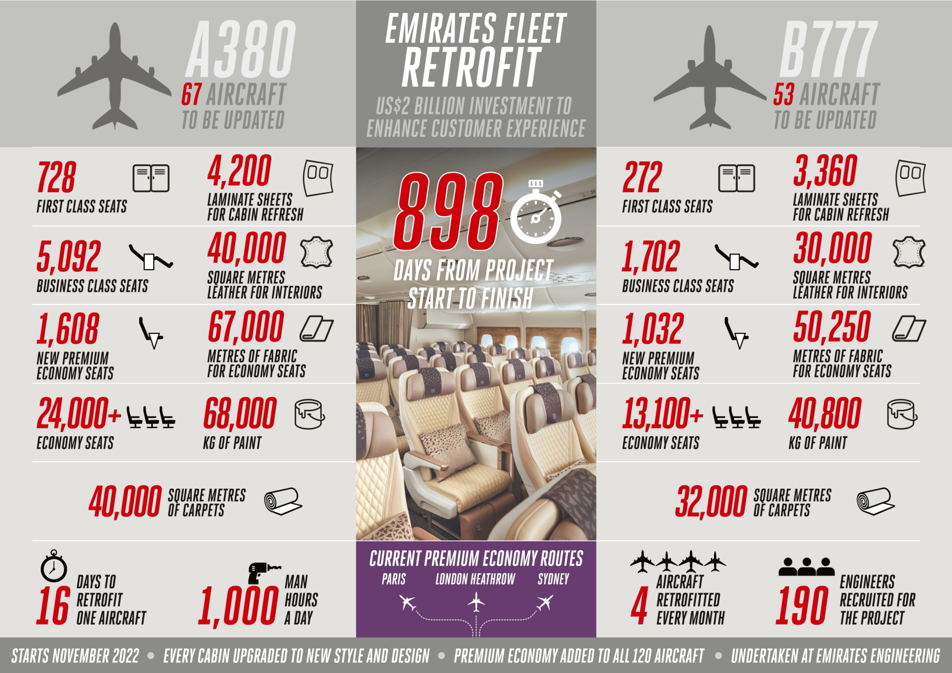 Emirates believes the retrofit project will take 898 days to complete. Click to enlarge.