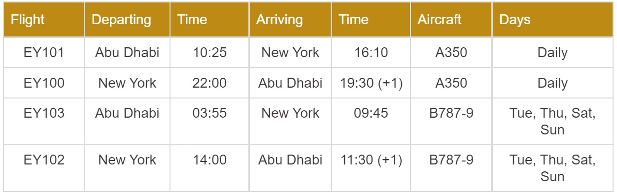Flight schedule for Etihad's Abu Dhabi – New York service, effective 15 November 2022 Flight schedule for Etihad's Abu Dhabi – New York service, effective 15 November 2022