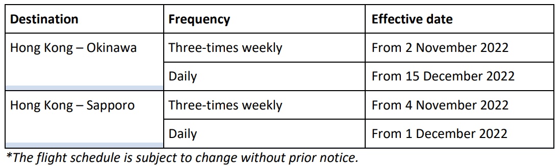 Hong Kong Airlines' Okinawa and Sapporo Flight Schedules