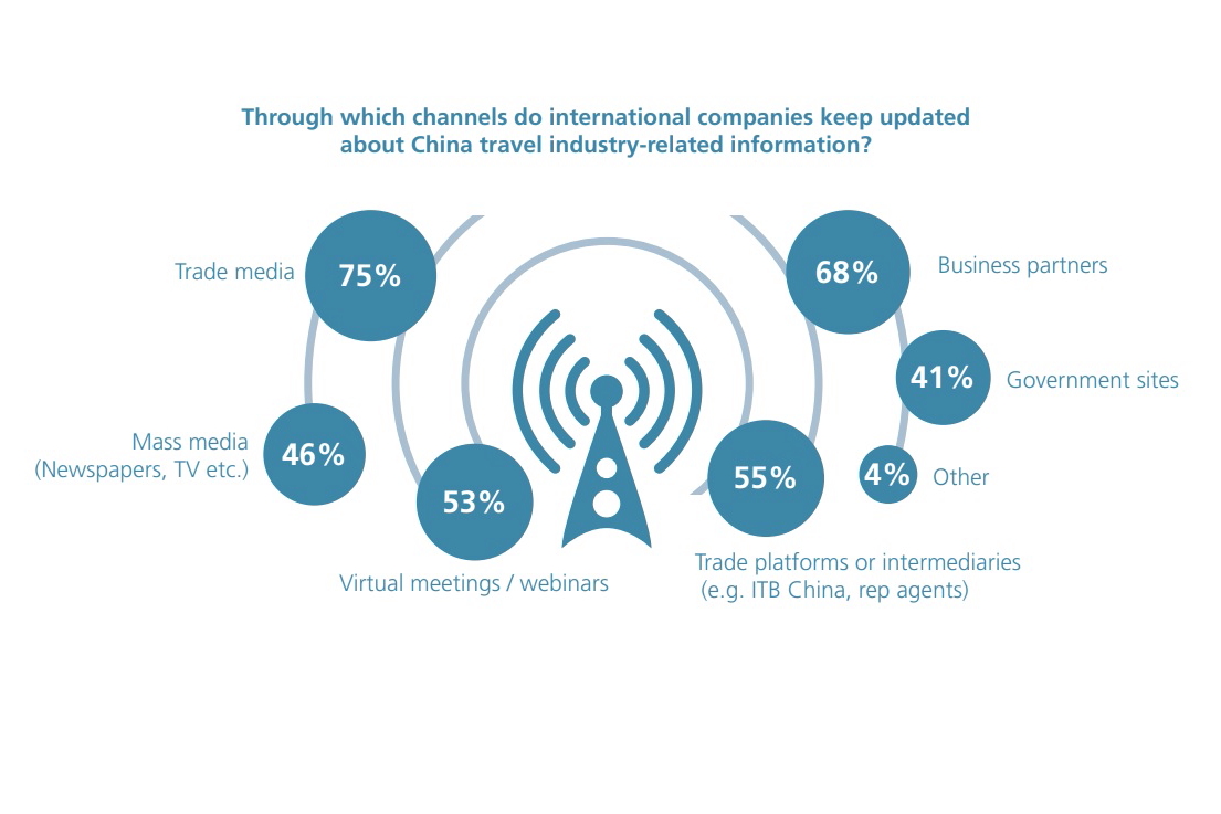 china travel trends 2023