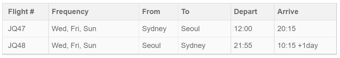 Jetstar’s Sydney - Seoul Schedule