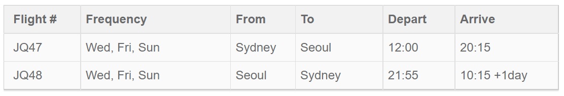 Jetstars Sydney - Seoul Schedule