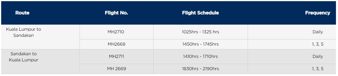 Currently, Malaysia Airlines is operating 10 weekly flights from Kuala Lumpur International Airport (KUL) to Sandakan (SDK) with the following schedule