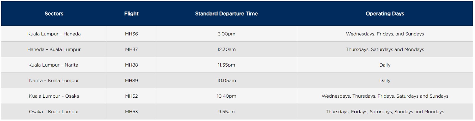Malaysia Airlines' KL-Japan Flight Schedule