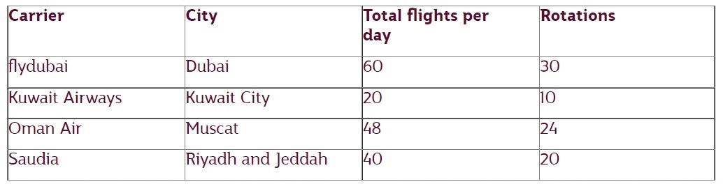 Match Day Shuttle Flights will enable football fans to travel in and out of Doha on the same day.