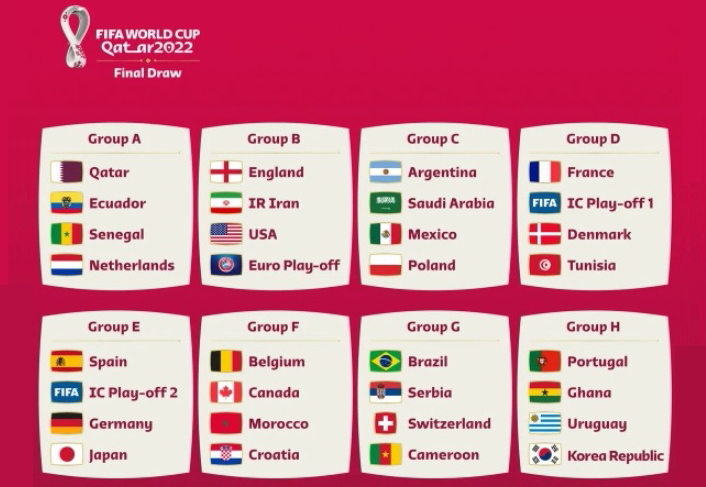 Final Draw of Qatar 2022. Click to enlarge.