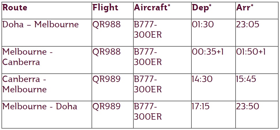 QR988 and QR989 Daily Flight Schedule
