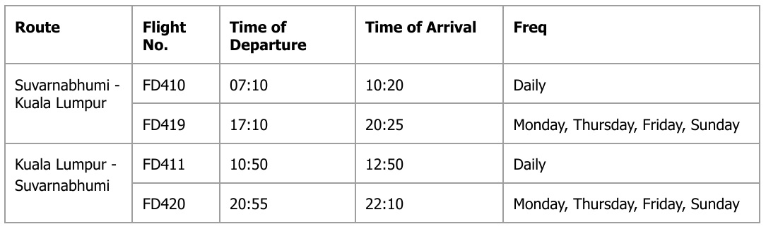 Thai AirAsia's BKK-KUL Schedule