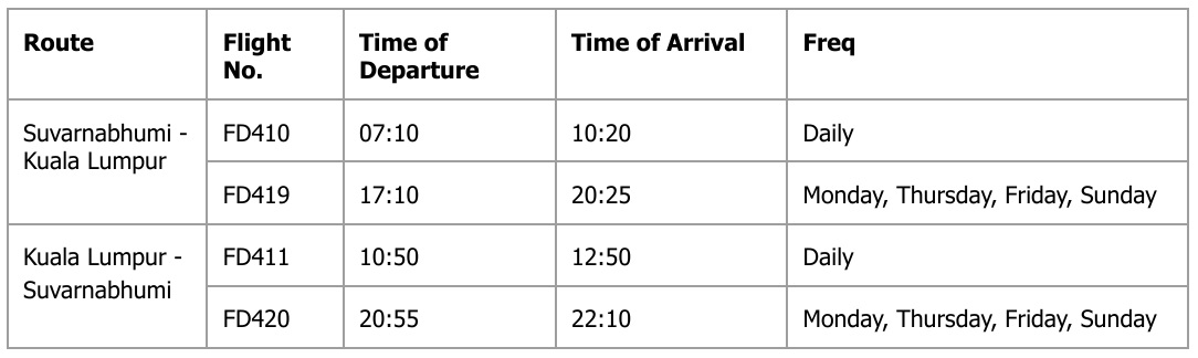 Horaires BKK-KUL de Thai AirAsia