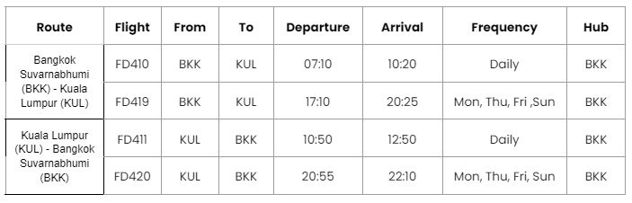 Thai AirAsia's BKK-KUL schedule