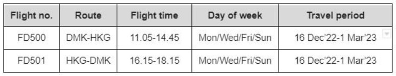 Thai AirAsia DMK-HKG Schedule