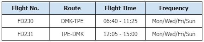 Thai AirAsia BKK-TPE Schedule