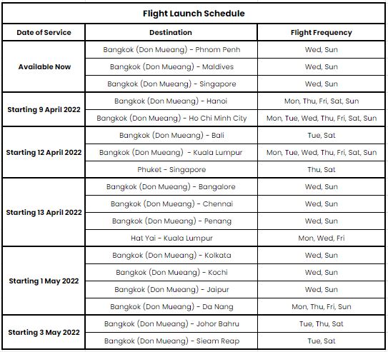 Thai AirAsia to operate eighteen routes to seven countries starting this April