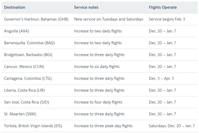American Airlines' Increased Services ex-Miami