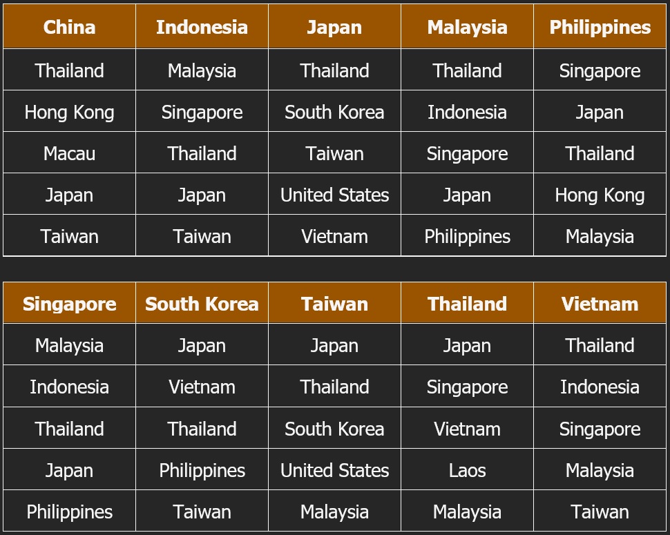 Agoda's Top CNY 2023 Destination Searches by Country