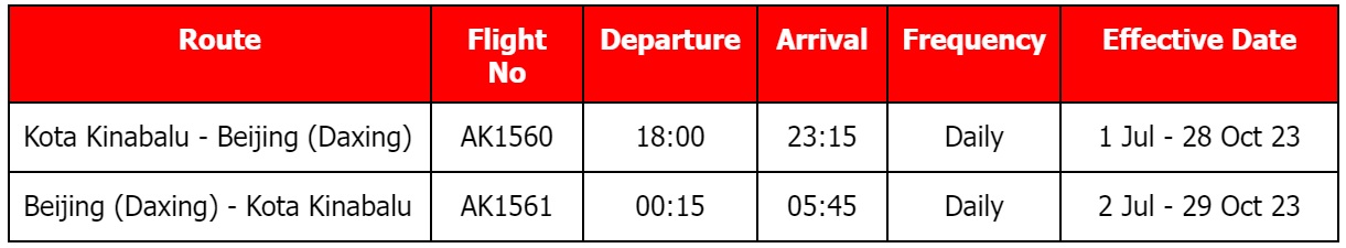 AirAsia BKI-PKX Flight Schedule