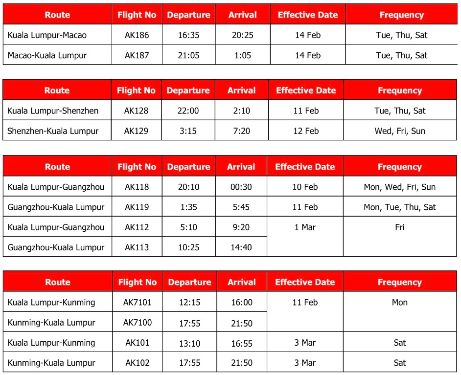 AirAsia Malaysia's Kuala Lumpur - China Flight Schedule