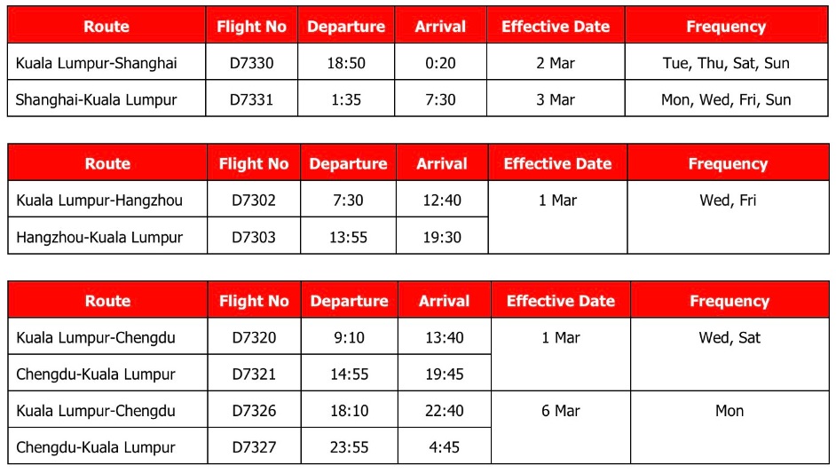 AirAsia Malaysia's Kuala Lumpur - China Flight Schedule