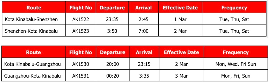 AirAsia Malaysia's Kota Kinabalu - China Flight Schedule