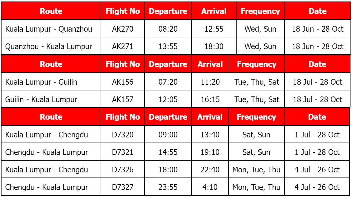 AirAsia Malaysia's KUL-JJN, KUL-KWL and KUL-CTU Flight Schedules