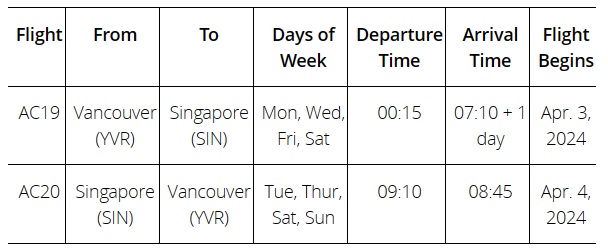 Air Canada's YVR-SIN Flight Schedule