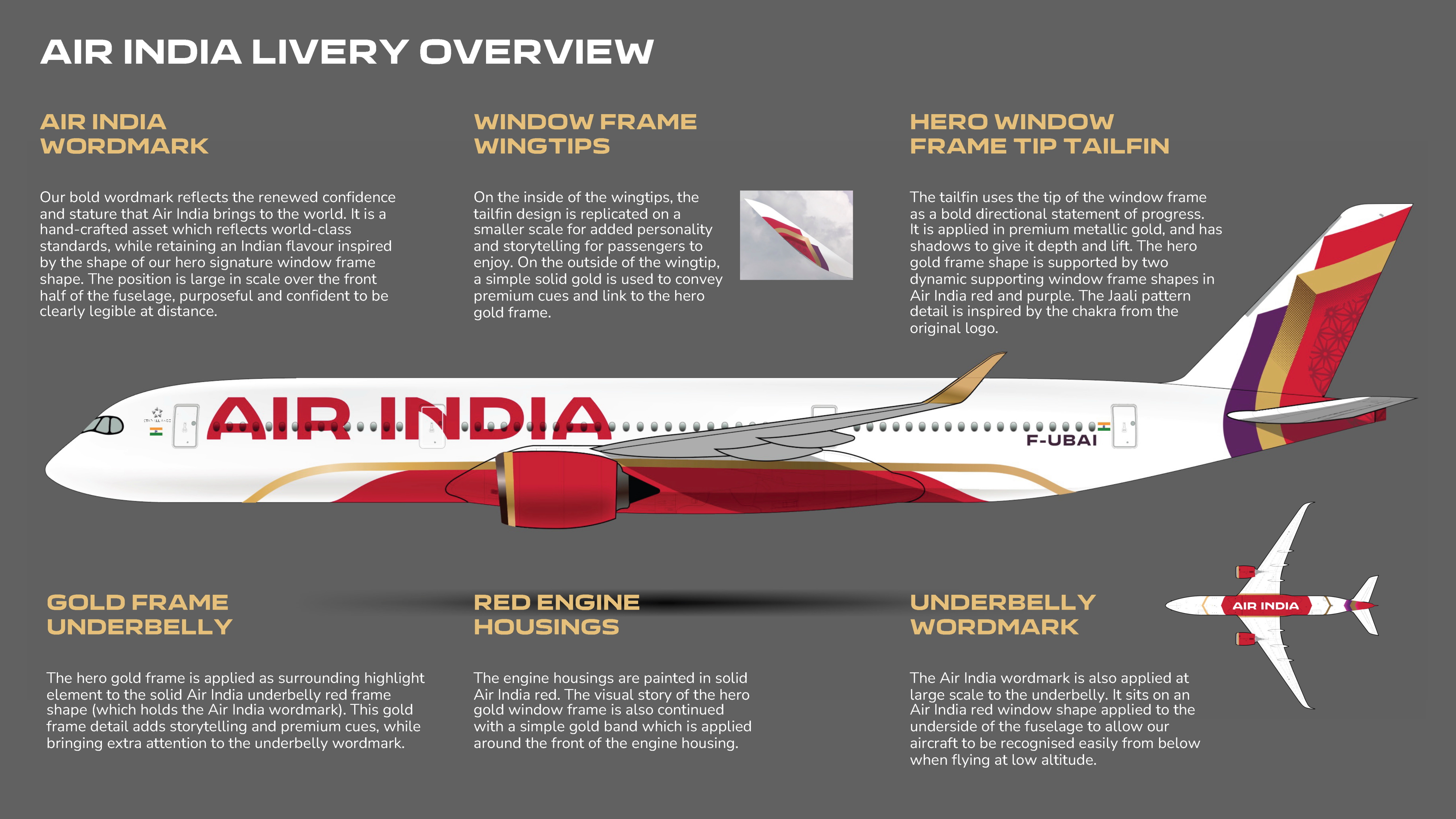 Infographic explaining the elements of Air India's new livery. Click to enlarge.