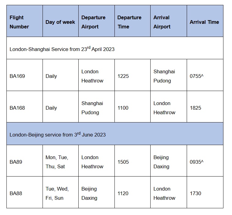 British Airways' LHR-PKX and LHR-PVG Schedule