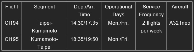 China Airlines Taipei - Kumamoto Schedule