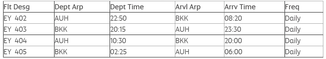 Etihad Airways' AUH - BKK Schedule