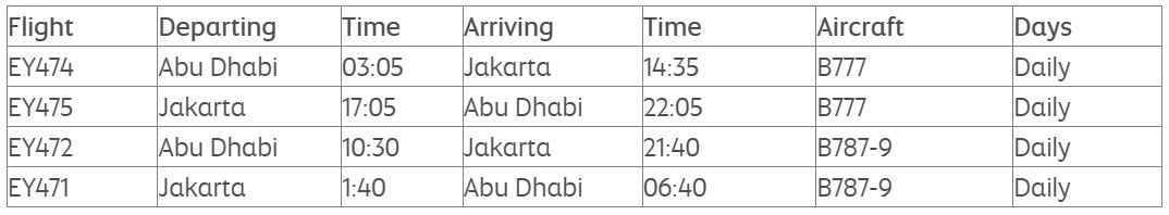 Etihad's AUH - CGK Flight Schedule (effective 1 October 2023)