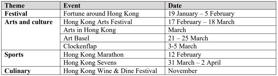 Hong Kong will stage a number of major events in 2023