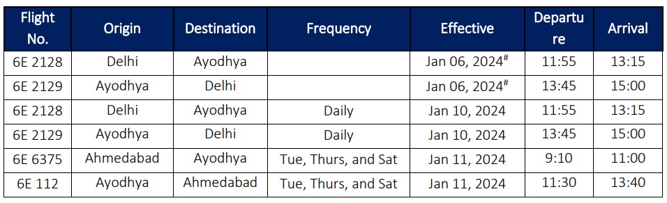 IndiGo's Flight Schedule Between Ayodhya - Ahmedabad and Delhi, India